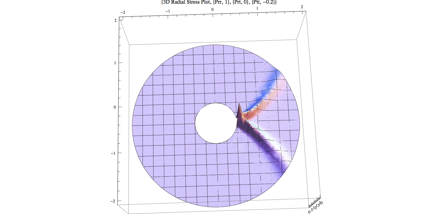 3D radial stress plot — granular structure analysis